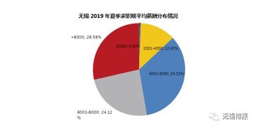 好消息 无锡入围 人均工资最高的十大城市