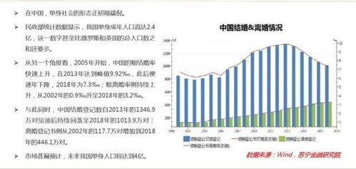 未来中国单身人口或超4亿 过年你被催婚了吗 该如何应对