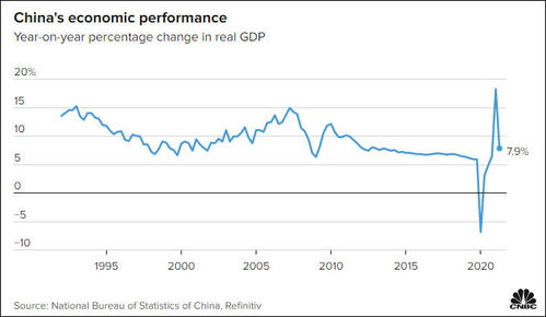 外媒关注中国GDP数据 为全球经济复苏提供支持