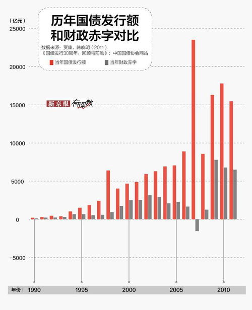 抗疫特别国债来了,1万亿元