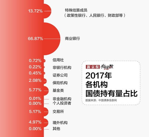 2020年国债发行时间 抗疫特别国债 三期 6月30日上市交易 