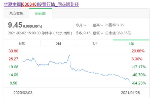 华夏幸福 爆雷 52亿债务违约,今年到期债将达千亿 王文学称坚决不逃废债