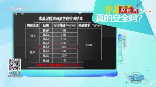 实测8款产品全部含硼超标 玩具水晶泥别再让孩子玩了
