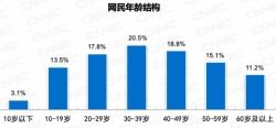 网民 TechWeb领先的互联网消费互动媒体 