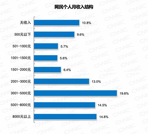 我国网民数量接近10亿 排全球第一