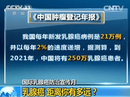 2020年全球1000万人死于癌症,乳腺癌首次超过肺癌,成全球新确诊人数最多的癌症