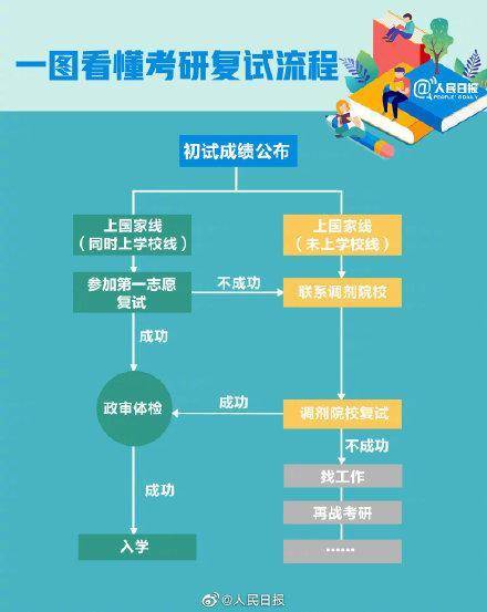 多地考研成绩陆续公布 附广东查询时间