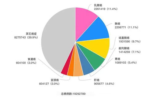 乳腺癌已成全球最常见癌症,该怎么预防 给所有女性提个醒...