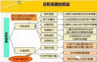 关于企业尽职调查概述 原则 范围等超级解析 