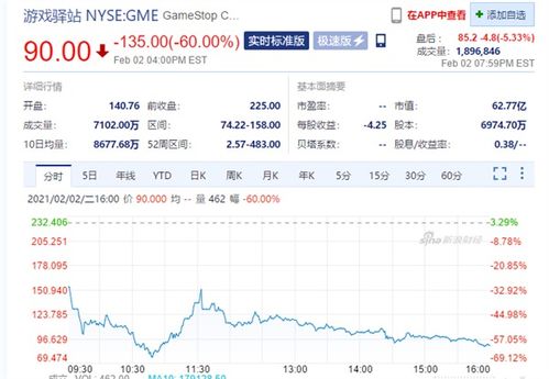 美国散户带头人一天亏1300万美元 还会亏更多 