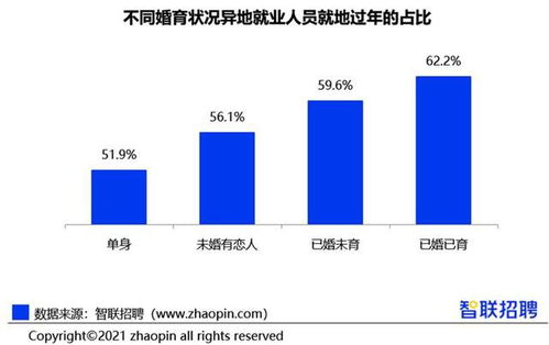 十大就地过年省份都有谁 附城市名单一览 