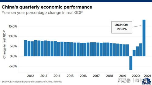 2021年1季度中国GDP增长18.3 ,越南呢