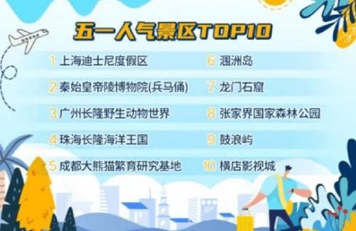 五一 长假要来了 人气景区top10,你想pick哪一款