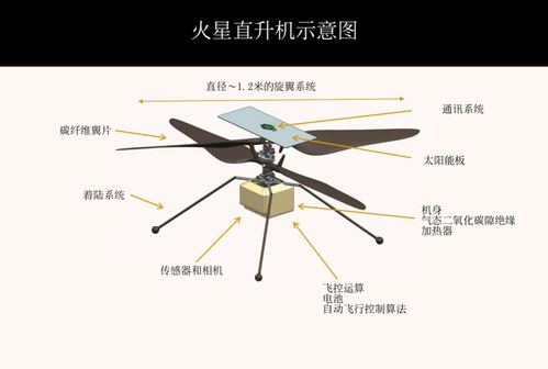 火星无人机 机智号 首飞成功 3米高度悬停30秒