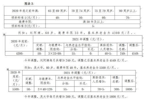 一文看懂 事关工资 养老金等,北京集中上调这些社保待遇标准