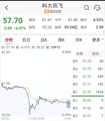 科大讯飞输入法被下架,股价大跌或还有其他原因