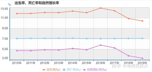 如何看待人大代表建议缩短教育学制 初中 3 年 高中 2 年 