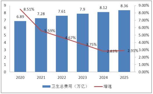 我国基本医保参保人数13.6亿人 2021医疗行业未来发展趋势分析