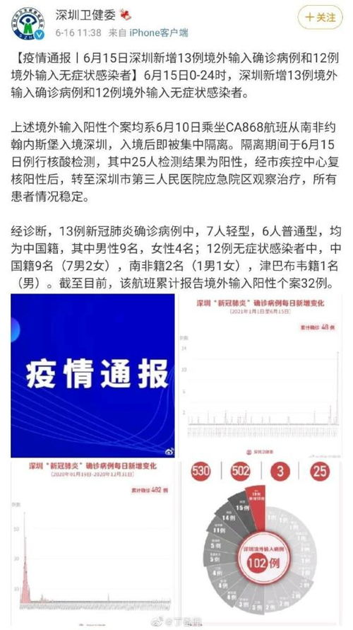 深圳疫情最新报道,南非入境航班25人核酸呈阳性,深圳机场一员工已确诊