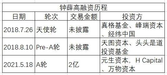 钟薛高道歉 曾说用特级红提,实为散装葡萄干, 不加一滴水 也是假的