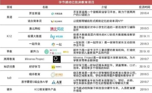 字节跳动2020年营收2366亿,员工11万人,但居然做亏了