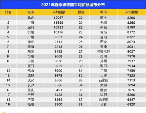 2021全球亿万富豪榜 正式公布,40 新富豪来自中国内地