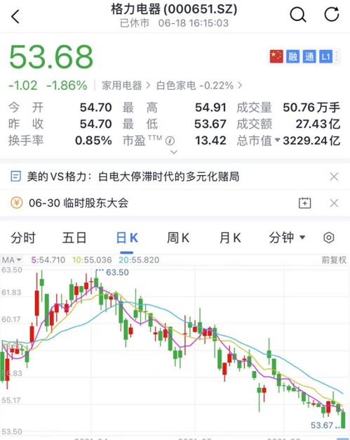 格力超级员工持股计划来了 1.2万人五折买股票