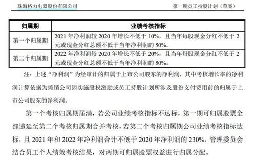 格力超级员工持股计划来了,董明珠一把浮盈8亿 网友羡慕了 27块我也想买 