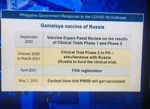 杜特尔特何时接种俄产疫苗 总统发言人 最早明年5月