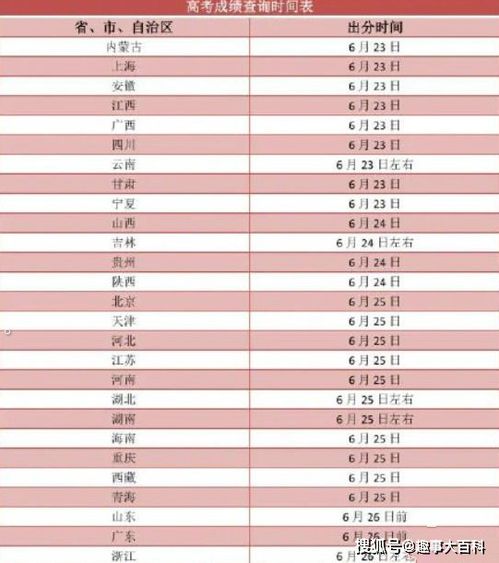 高考生超一本线52分,查分时激动到拍桌落泪,网友 下一关更重要