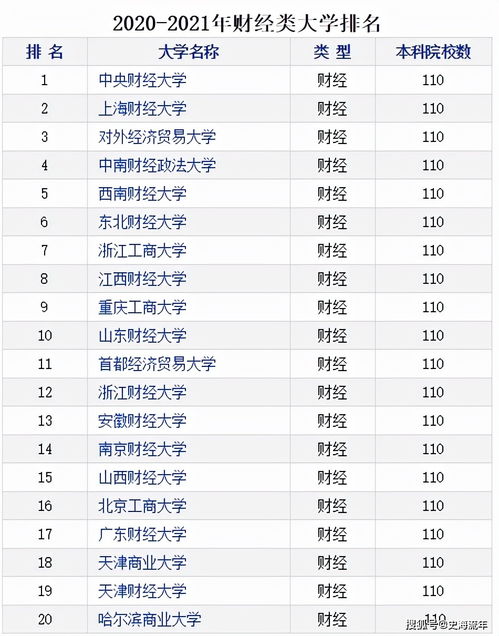 哪个更靠谱 2021财经类大学排名 软科 校友会 科教评价网排名大比拼