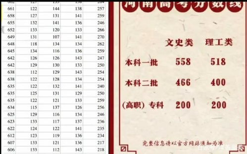 河南学霸班60人全过一本线,选择什么样的同学果然很重要