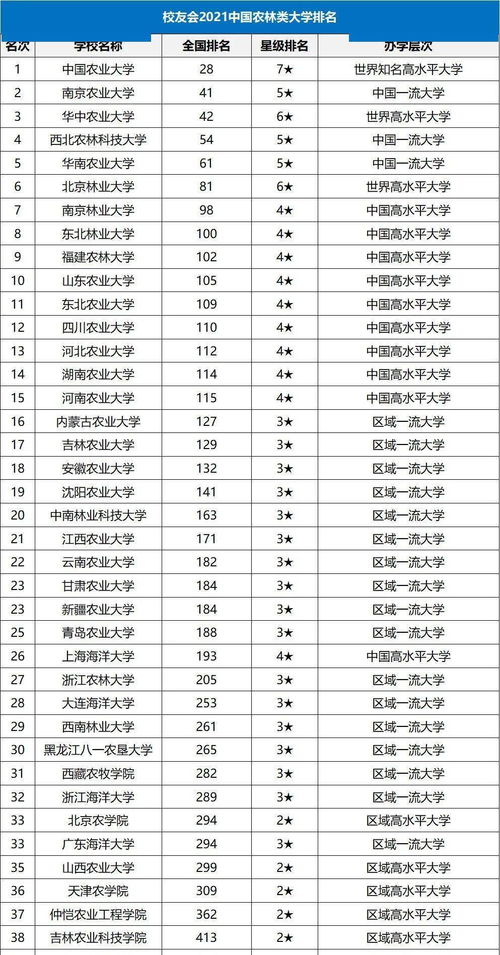 最新最全 2021各类最好大学排名出炉 理工 财经 医科 师范 政法...