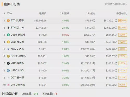 BTC突破36000美元 北京地铁今日起可刷数字人民币乘车