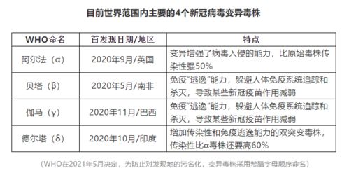 警惕 新冠病毒变异毒株仍在变化中 拉姆达来势汹汹,一图了解