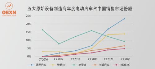 特斯拉股价大跌5 ,市值蒸发逾309亿