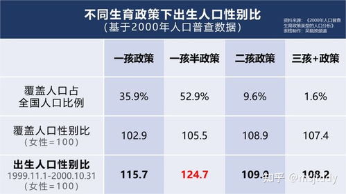 第七次人口普查结果公布,如何看待中国男性比女性多3490万人 