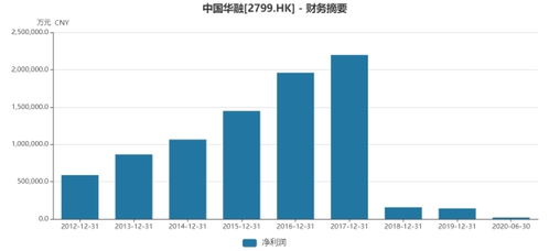 预计2020年净亏损1029亿元 中国华融回应巨亏背后的三大原因 