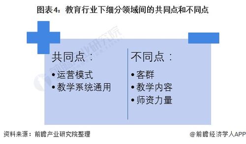 猿辅导 作业帮 好未来8月裁撤数万人 下一 战场 素质教育见