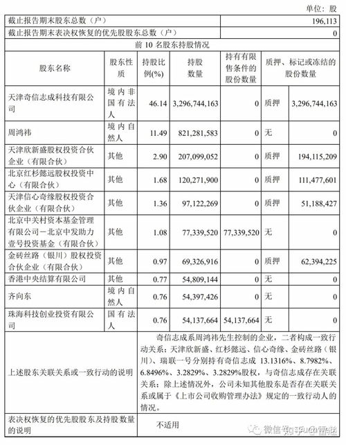 360上半年营收56亿 净利同比降近50 周鸿祎直接持股11 