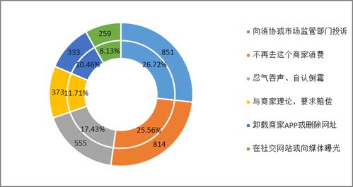 10平台承诺不用大数据 杀熟 只讲承诺不讲惩罚,这种保证可信吗