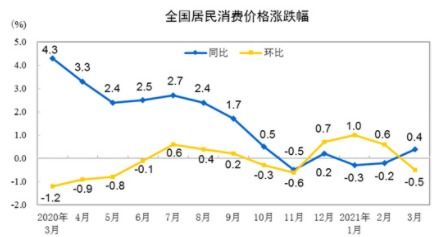 价格 
