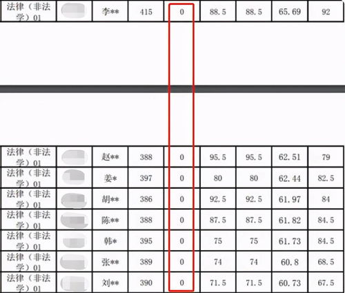 30余名人大法硕生复试0分,这堂 法学课 教训深刻