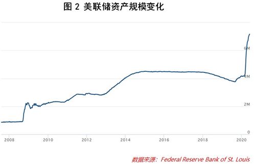 美股再创历史新高,凭什么