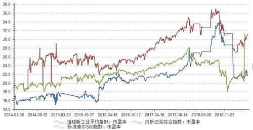 美股再创历史新高 道琼斯指数首次冲破27000点大关,美股会牛多久