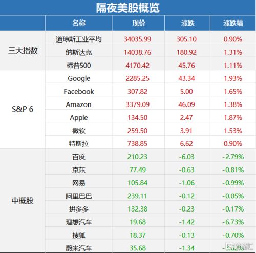 早报 04.16 拜登签署对俄制裁新行政令 美债收益率重挫,道指首破3.4万点 国家大基金减持中芯国际
