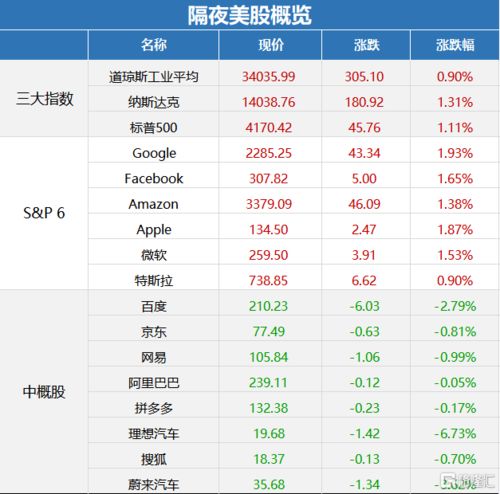 早报 04.16 拜登签署对俄制裁新行政令 美债收益率重挫,道指首破3.4万点 国家大基金减持中芯国际