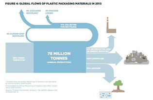 即便人类灭绝,塑料会证明我们来过