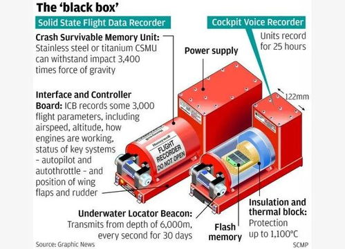 找了7天,第二个黑匣子终于重见天日,为何一定要把它找出来呢