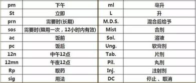 临床常用医嘱缩写汇总,护士必知
